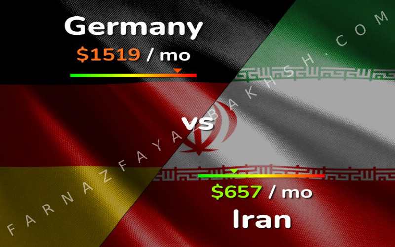 مقایسه ایران و المان از لحاظ درآمد و هزینه ها